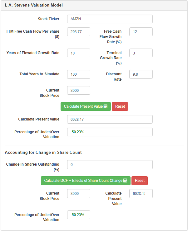 AMZN Stock L.A. Stevens Valuation Model