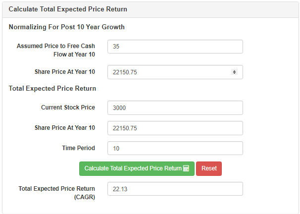 AMZN stock expected price return