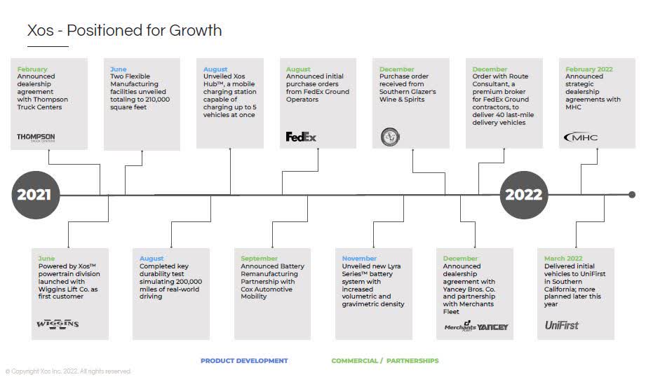 Xos Stock FY 2021 Review And 2022 Prospects (NASDAQXOS) Seeking Alpha