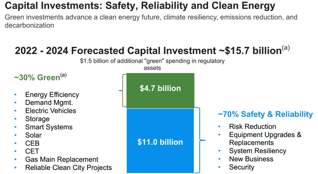 Consolidated Edison Planned capital allocation