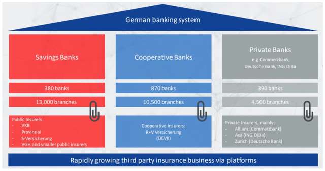 German banking system