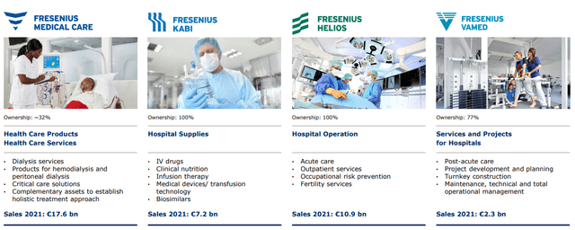 Fresenius Group Overview