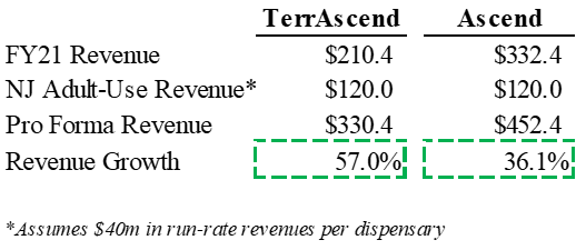 Company financials