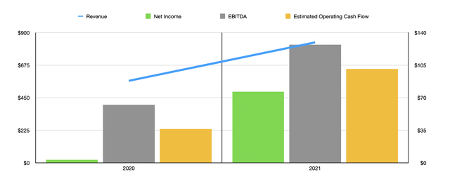 System1 Historical Financials