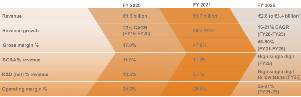 2021_Q4_Investor_presentation