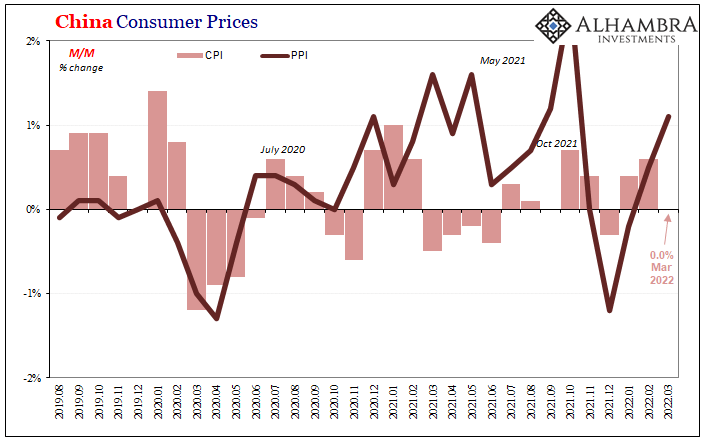 China Consumer Prices