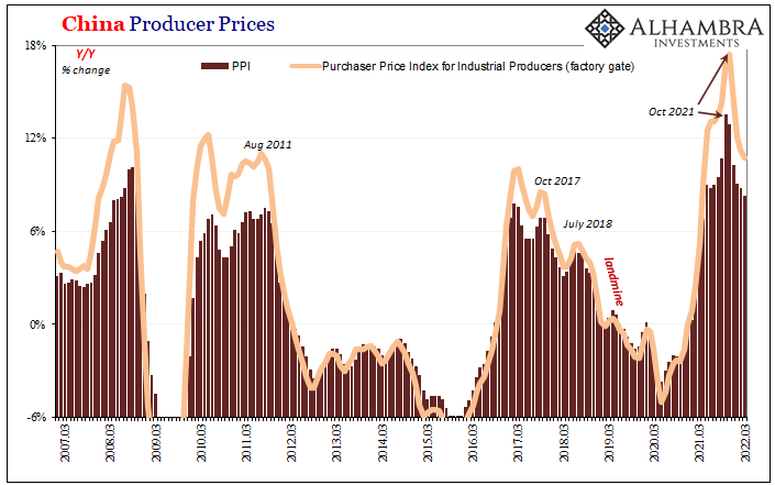 China Producer Prices