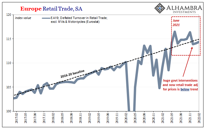 Europe Retail Trade, SA