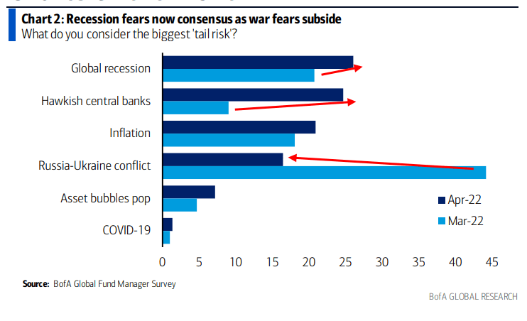 Recession Risk