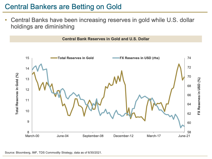 Central bankers moving to gold