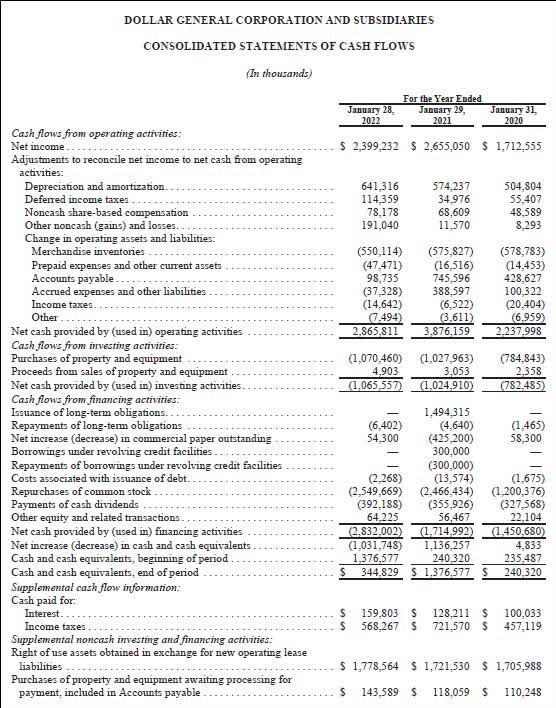 Slide from Dollar General's fiscal 2021 cash flow statement.