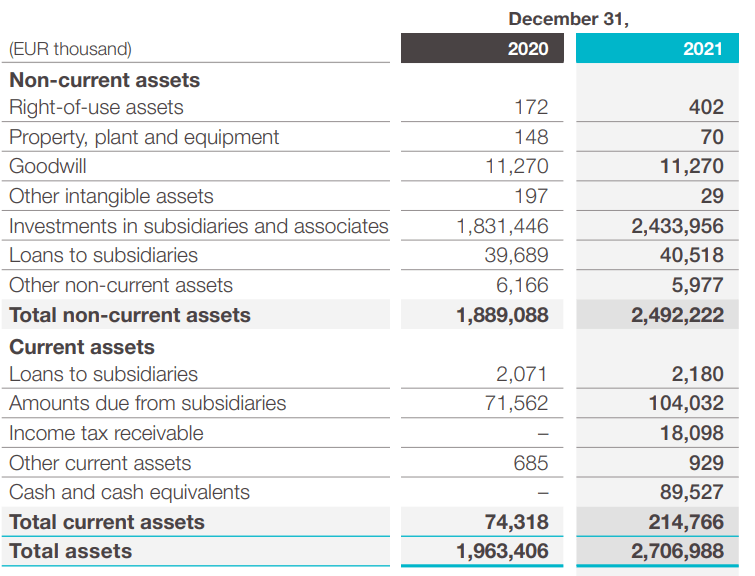 2021_Q4_Investor_presentation