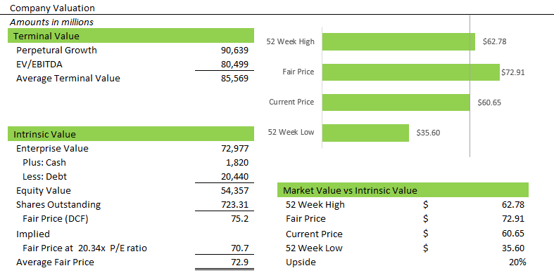 KR: Company Valuation