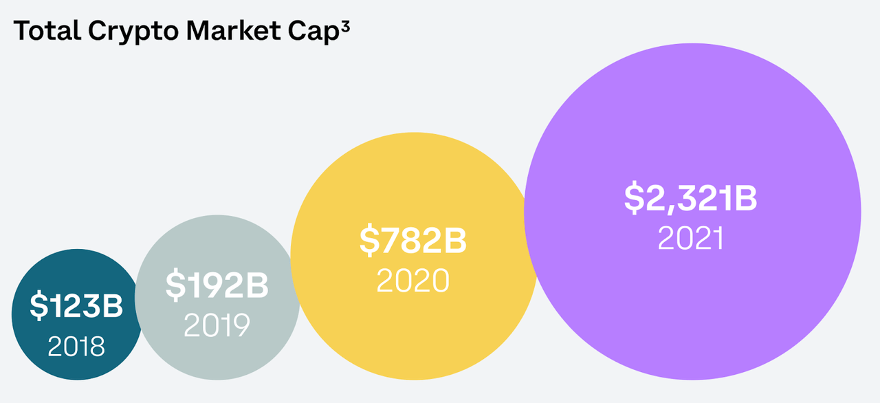total crypto market cap