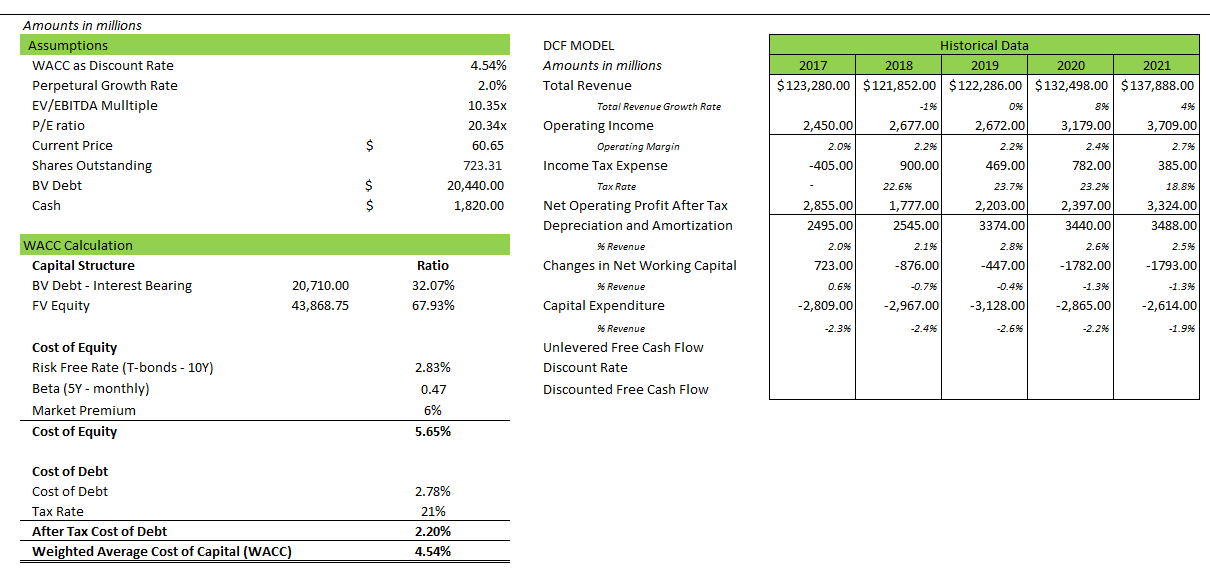 KR:DCF Model