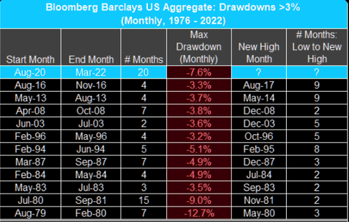 Bloomberg Barclays US Aggregate