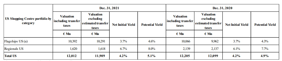 US assets