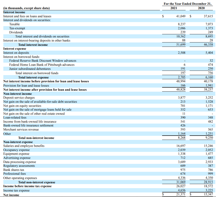 FNCB Investor Relations