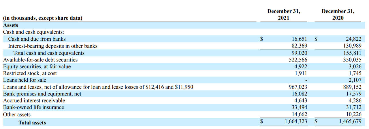 FNCB Balance Sheet