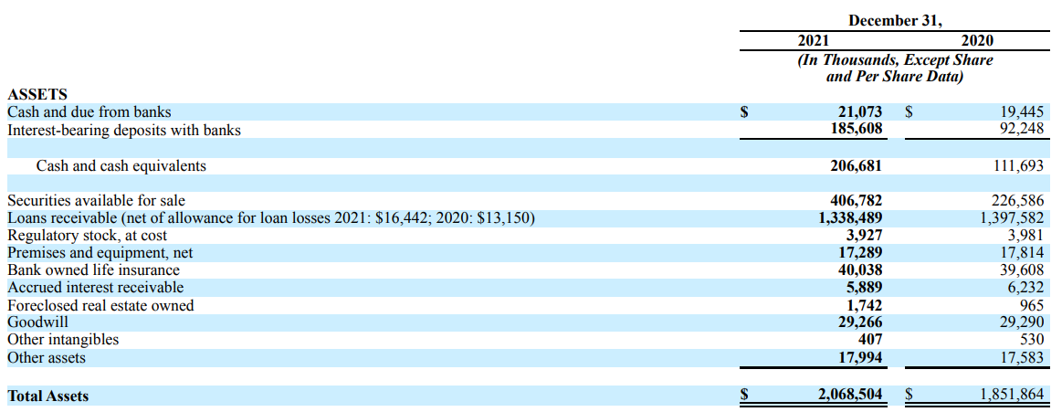 Norwood Financial Assets