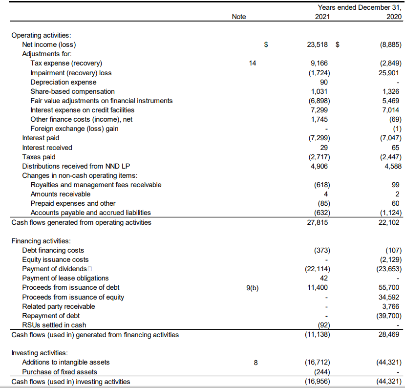 Cash Flow Statement