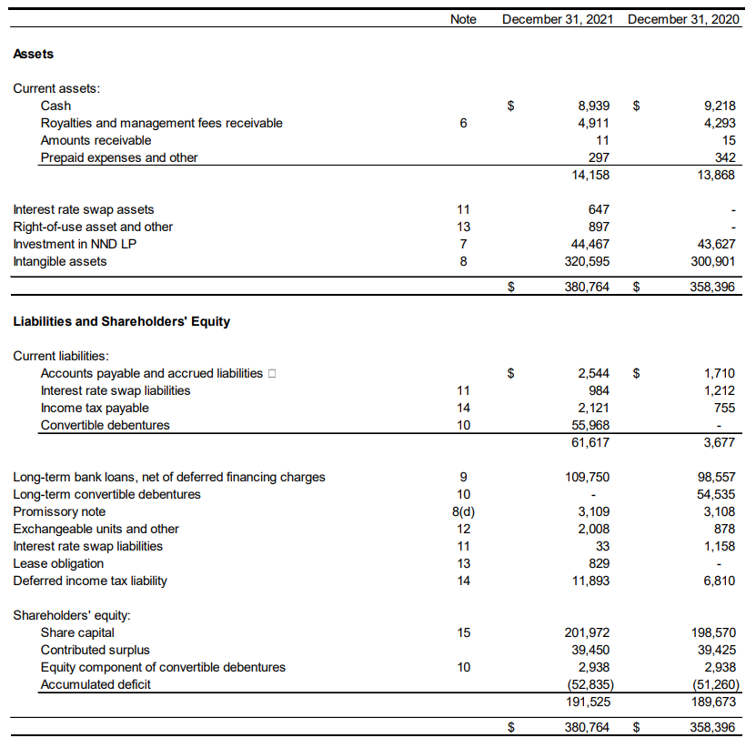 Balance Sheet