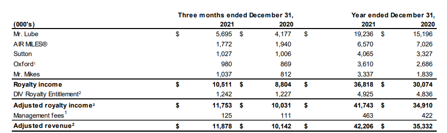 Revenue breakdown