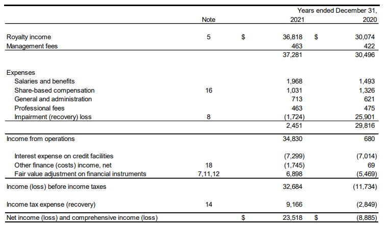 Income Statement