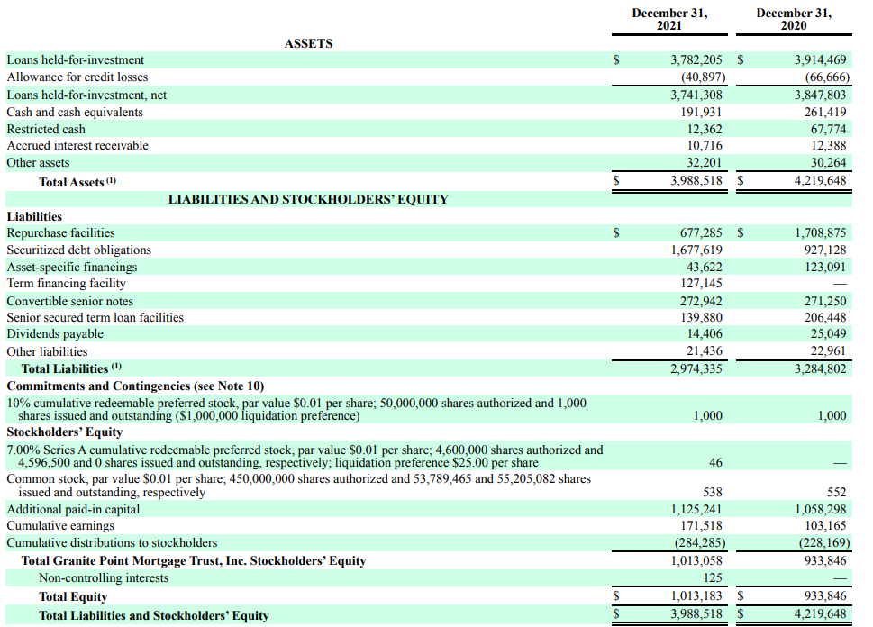 Balance Sheet