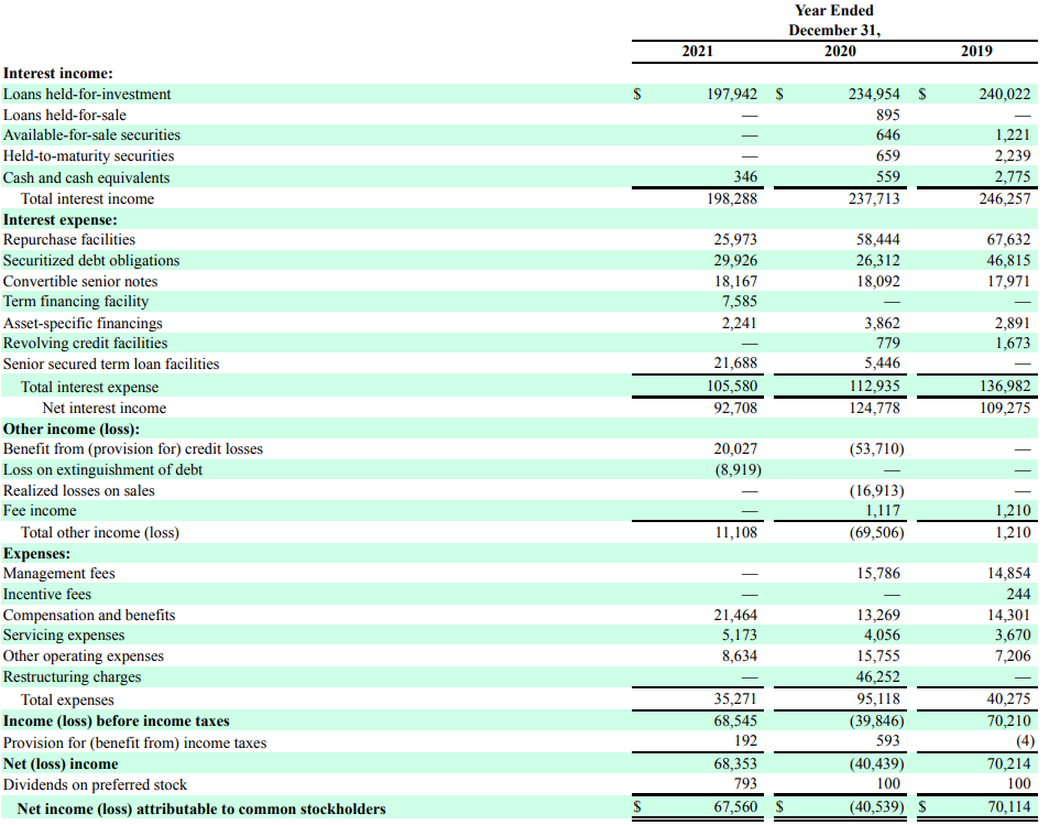 Income Statement