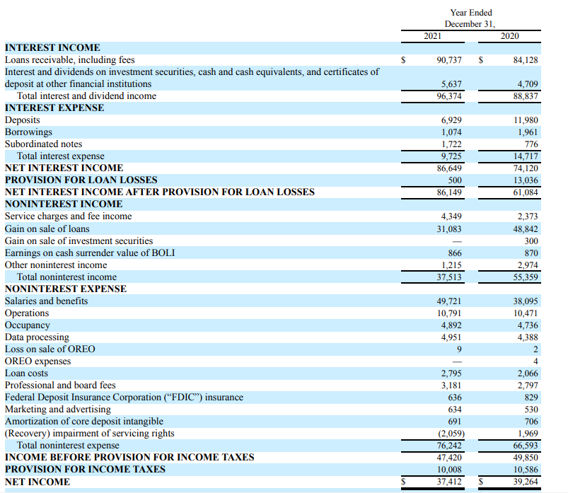 Income Statement