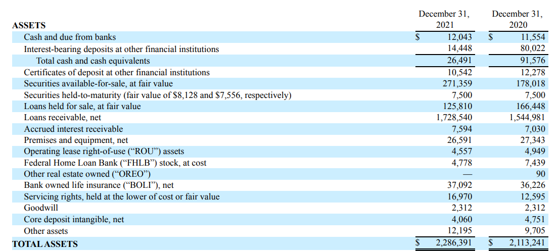 Asset side balance sheet