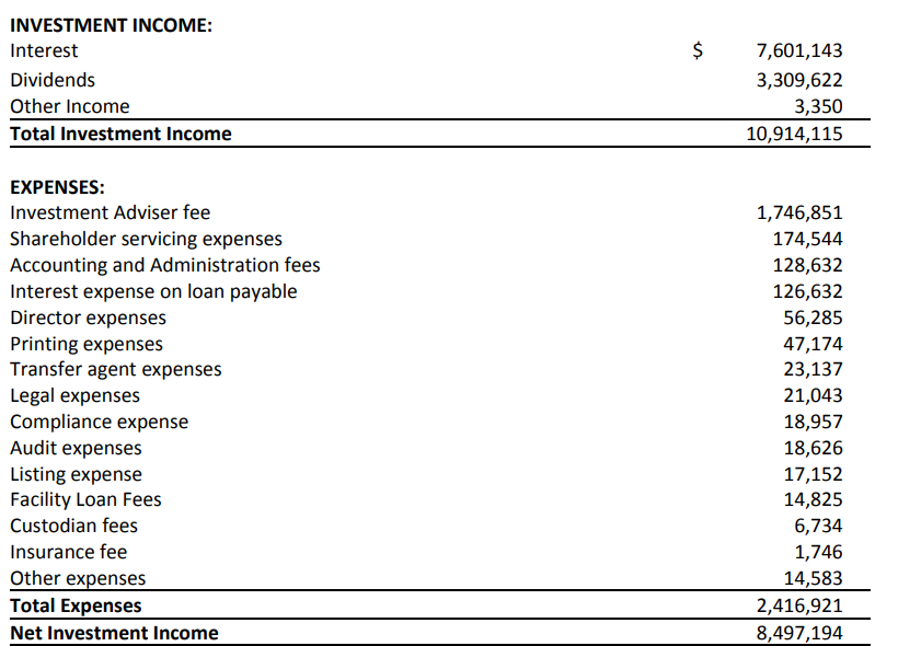 Investment Income Breakdown