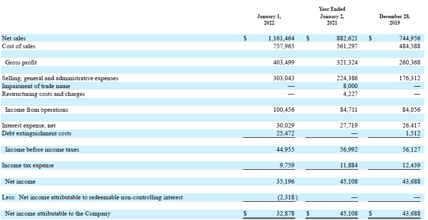 income statement