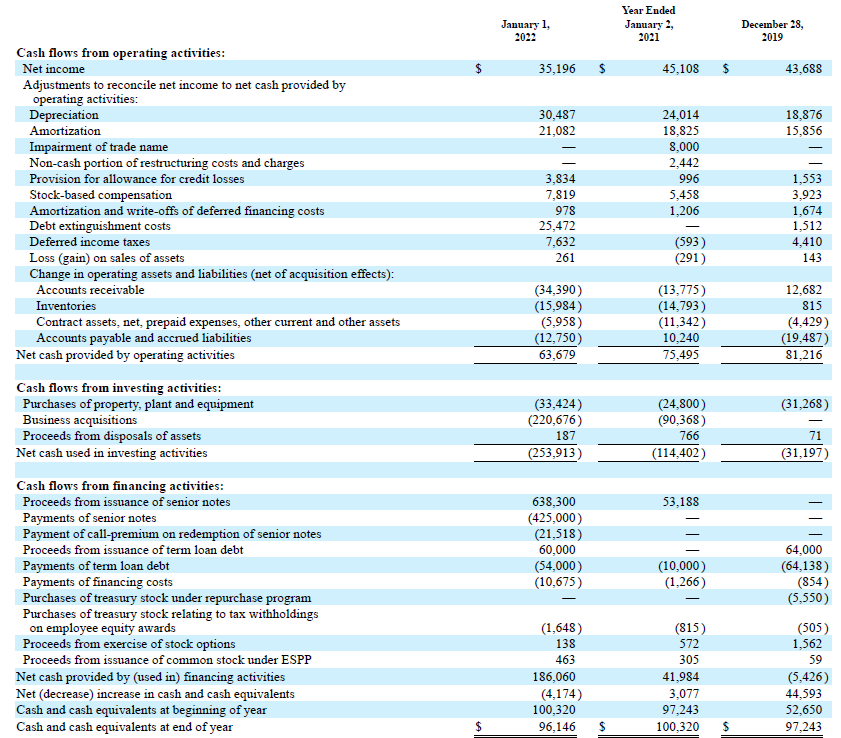 Cash flow statement