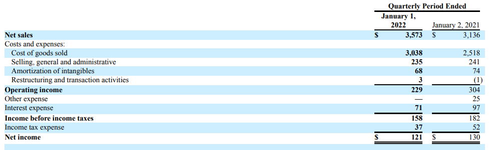 Income Statement