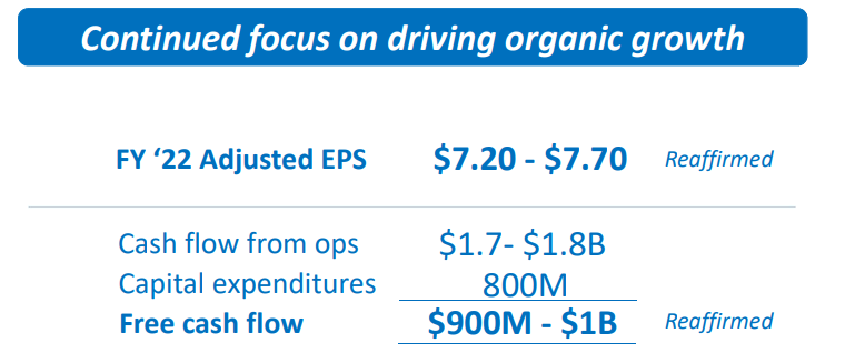 FY 2022 Guidance