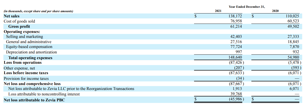 Income Statement