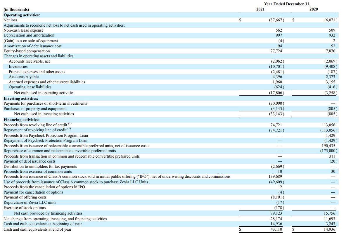 Cash Flow Statement