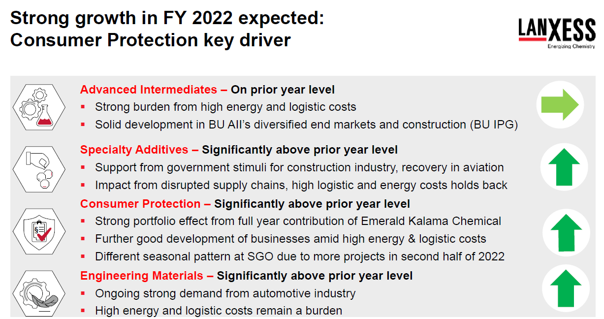 2022 division guidance