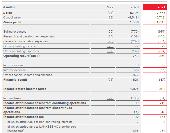 Income Statement