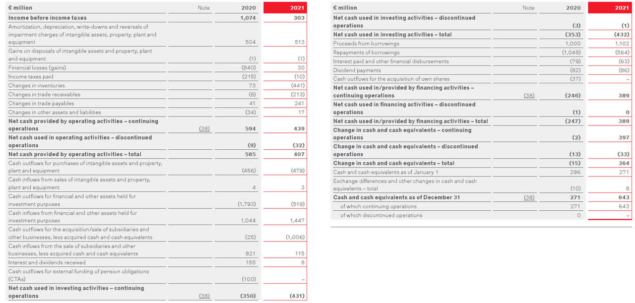 Balance Sheet