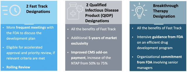 FDA designations