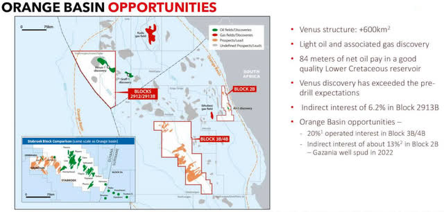AOIFF: Orange Basin Opportunity Presentation