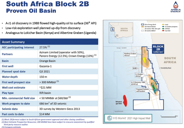 Africa Energy Presentation Block 2 