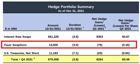 NRZ hedge portfolio summary 