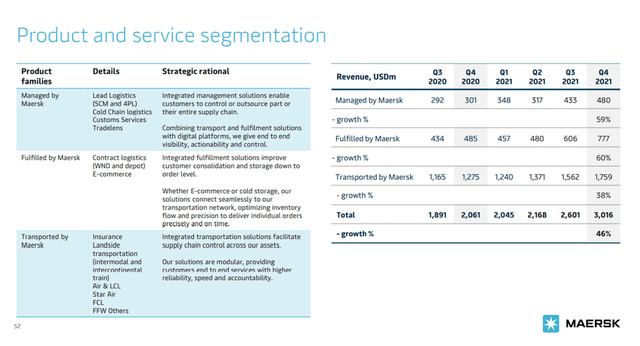 Maersk product and service segmentation