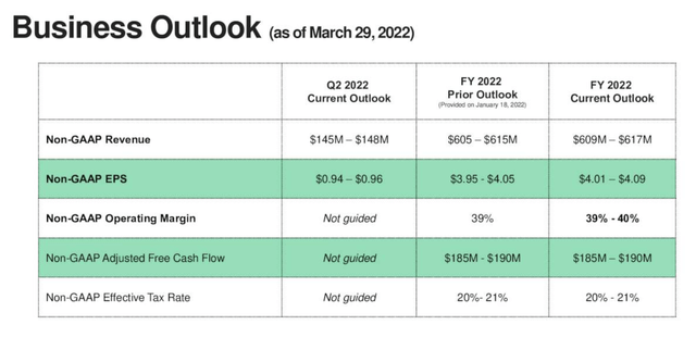 Progress Software FY22 outlook update