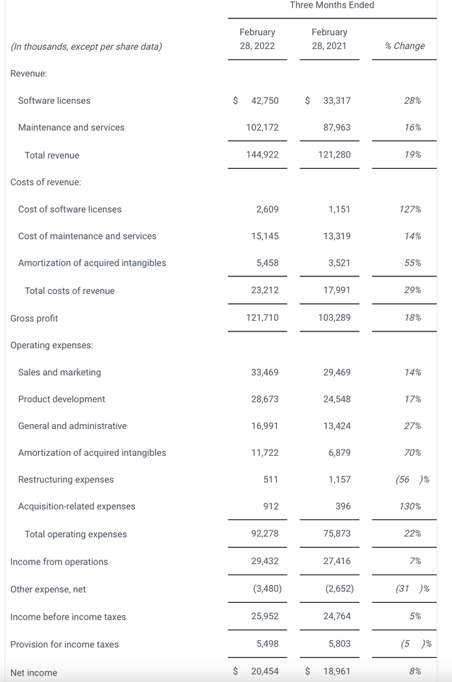 Progress Software first quarter results