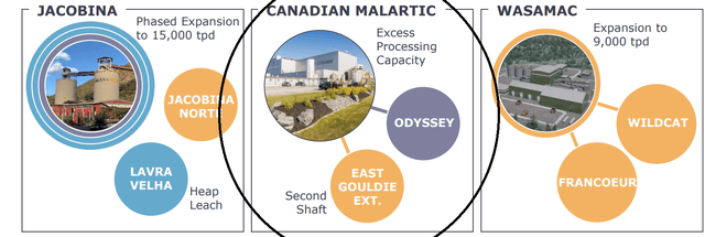 Yamana Gold - Canadian Malartic East Gouldie Extension Concept Study